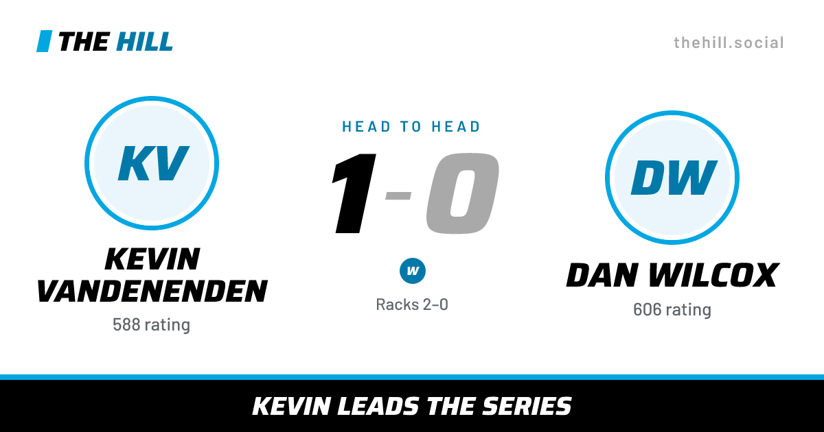 The share card: Kevin Vandenenden vs Dan Wilcox, 1–0 head to head on The Hill