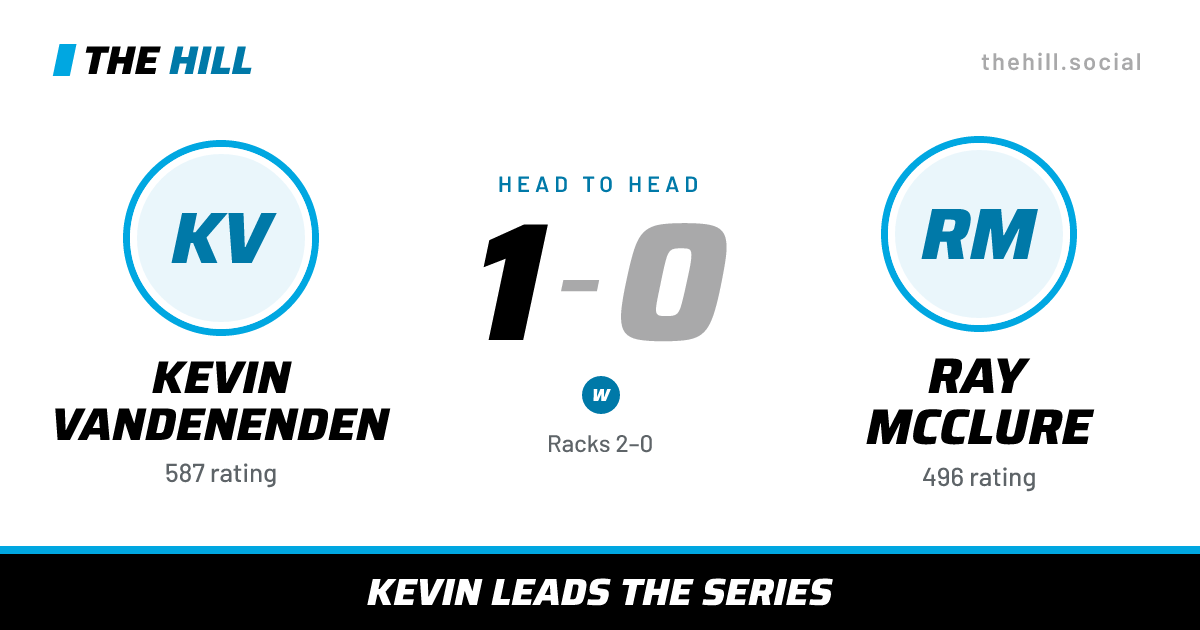 The share card: Kevin Vandenenden vs Ray McClure, 1–0 head to head on The Hill