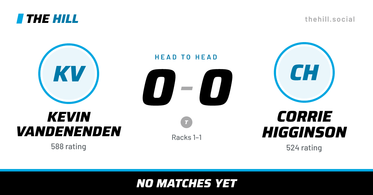 The share card: Kevin Vandenenden vs Corrie Higginson, 0–0 head to head on The Hill