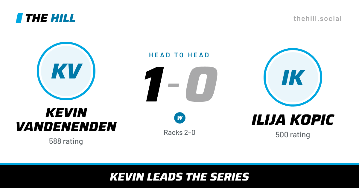 The share card: Kevin Vandenenden vs Ilija Kopic, 1–0 head to head on The Hill