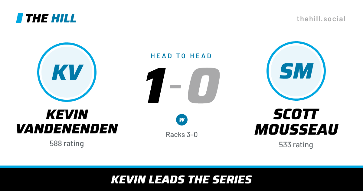 The share card: Kevin Vandenenden vs Scott Mousseau, 1–0 head to head on The Hill