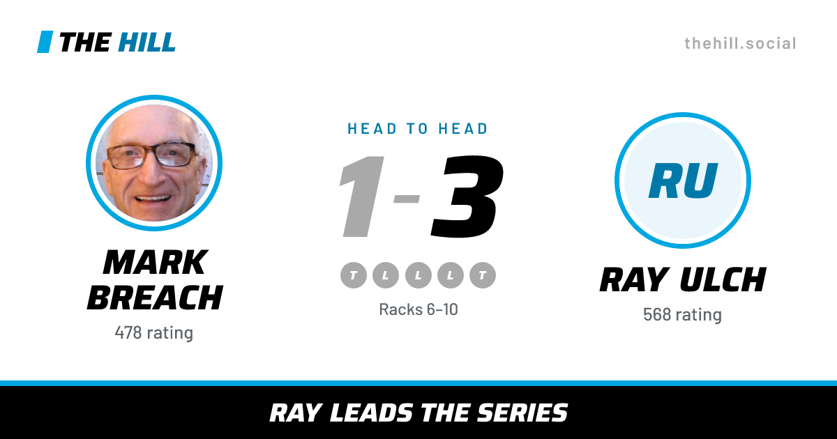 The share card: Mark Breach vs Ray Ulch, 1–3 head to head on The Hill