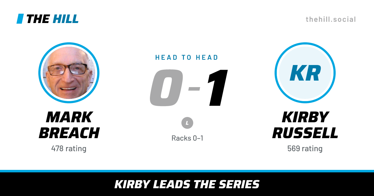 The share card: Mark Breach vs Kirby Russell, 0–1 head to head on The Hill