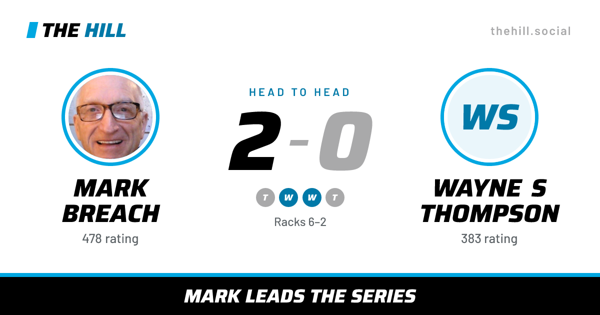 The share card: Mark Breach vs Wayne S Thompson, 2–0 head to head on The Hill