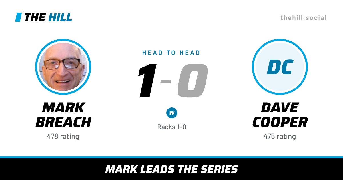The share card: Mark Breach vs Dave Cooper, 1–0 head to head on The Hill