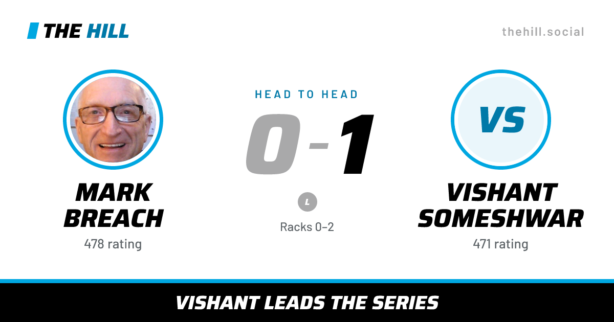 The share card: Mark Breach vs Vishant Someshwar, 0–1 head to head on The Hill