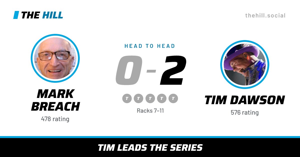 The share card: Mark Breach vs Tim Dawson, 0–2 head to head on The Hill