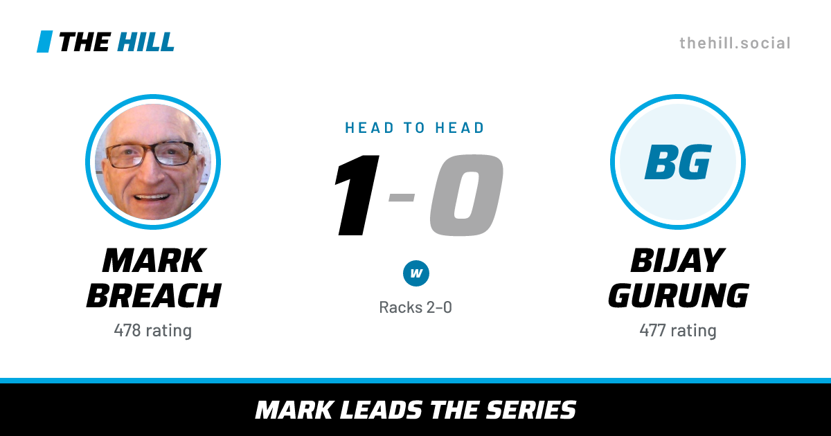 The share card: Mark Breach vs Bijay Gurung, 1–0 head to head on The Hill