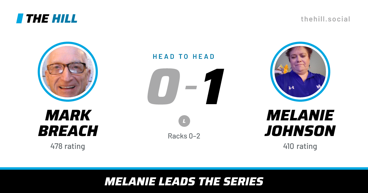 The share card: Mark Breach vs Melanie Johnson, 0–1 head to head on The Hill