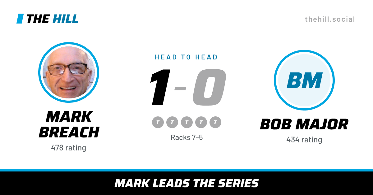 The share card: Mark Breach vs Bob Major, 1–0 head to head on The Hill
