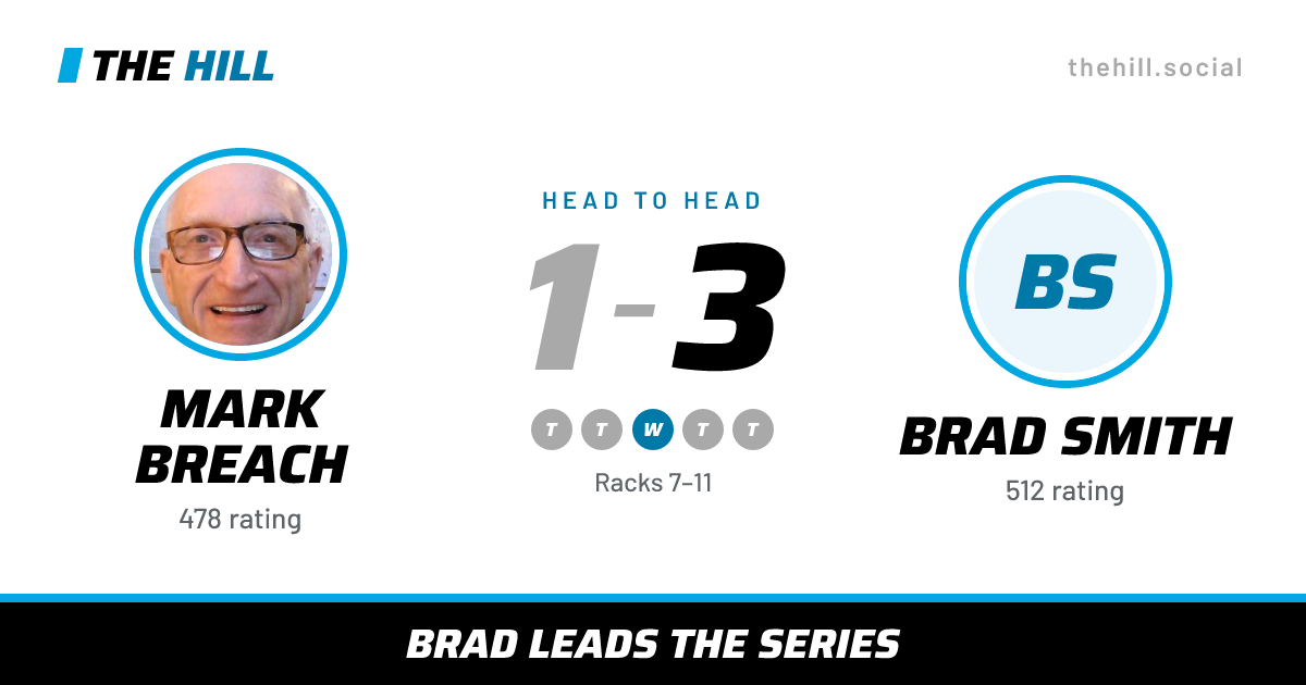 The share card: Mark Breach vs Brad Smith, 1–3 head to head on The Hill