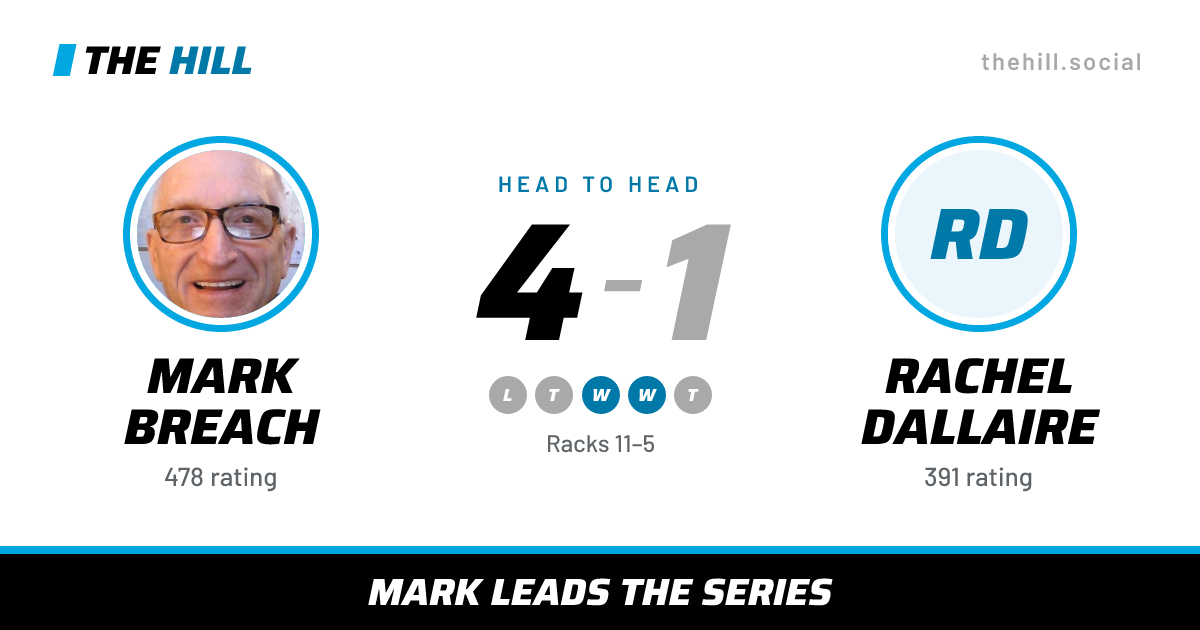 The share card: Mark Breach vs Rachel Dallaire, 4–1 head to head on The Hill