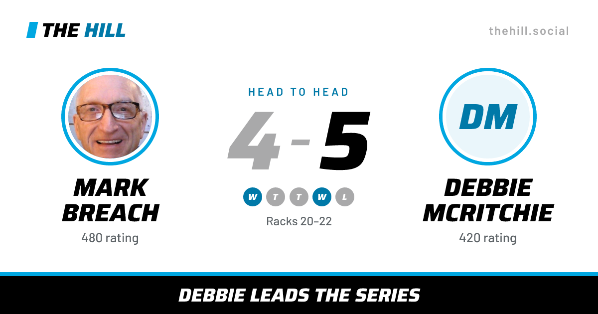 The share card: Mark Breach vs Debbie McRitchie, 4–5 head to head on The Hill