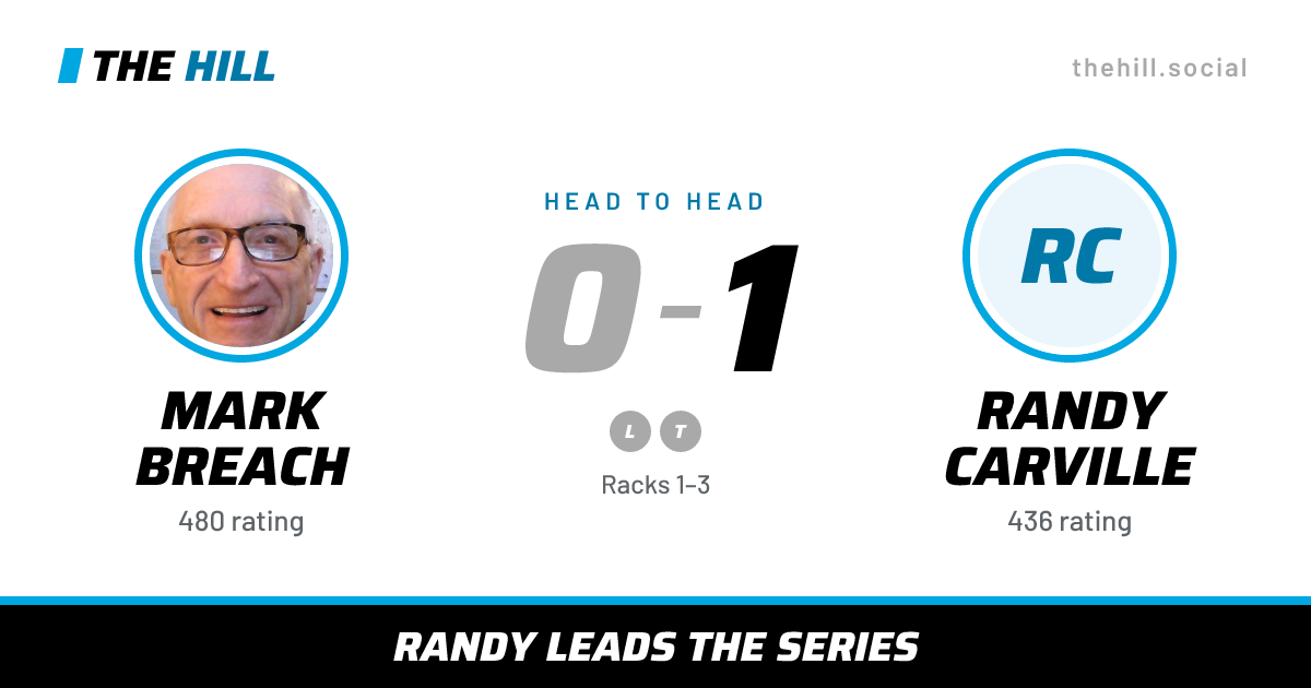 The share card: Mark Breach vs Randy Carville, 0–1 head to head on The Hill