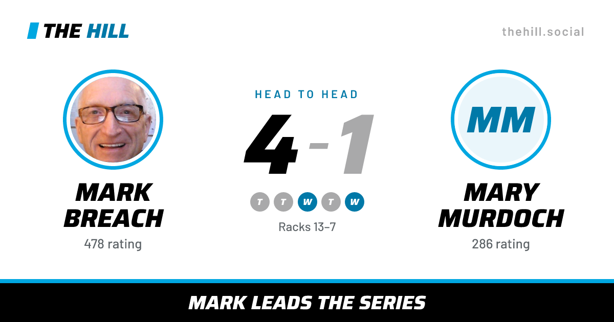 The share card: Mark Breach vs Mary Murdoch, 4–1 head to head on The Hill