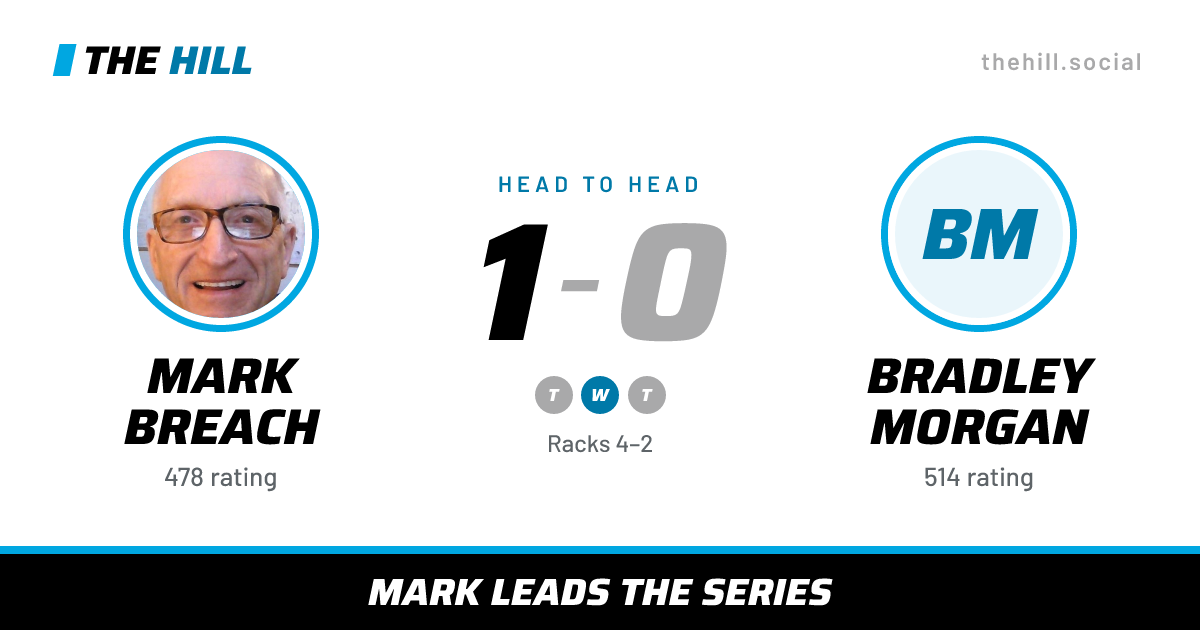 The share card: Mark Breach vs Bradley Morgan, 1–0 head to head on The Hill