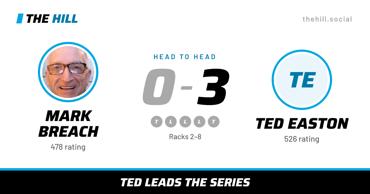 The share card: Mark Breach vs Ted Easton, 0–3 head to head on The Hill