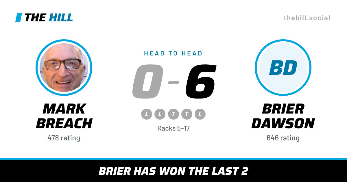 The share card: Mark Breach vs Brier Dawson, 0–6 head to head on The Hill