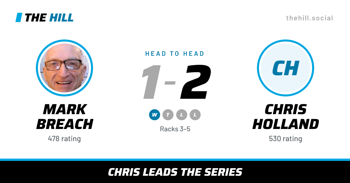 The share card: Mark Breach vs Chris Holland, 1–2 head to head on The Hill