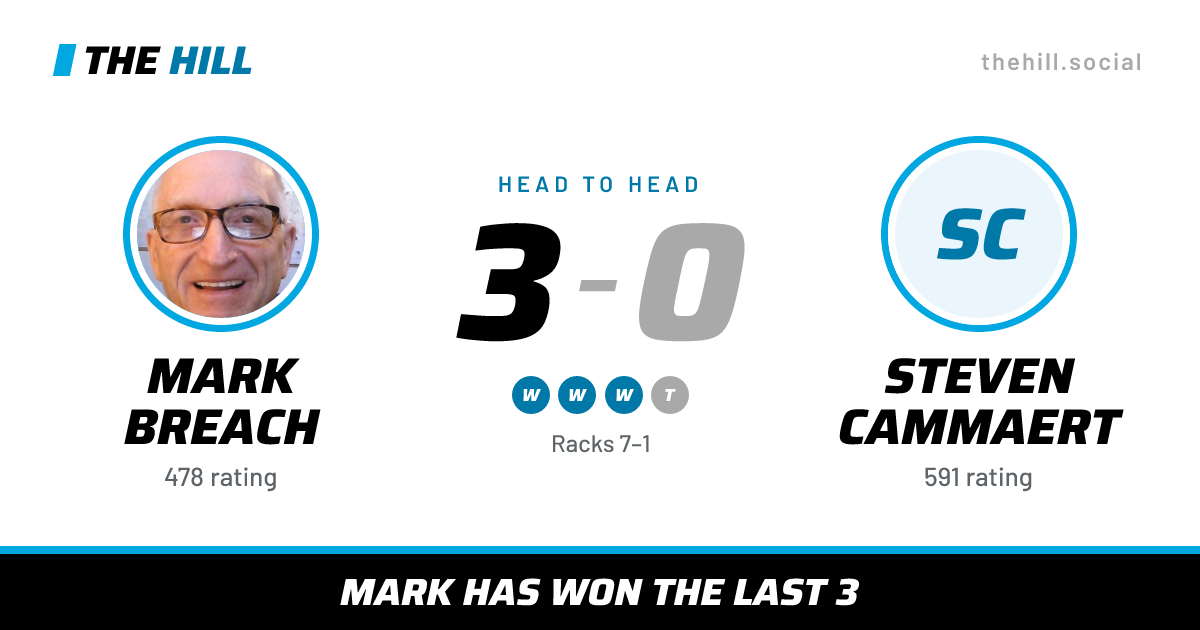The share card: Mark Breach vs Steven Cammaert, 3–0 head to head on The Hill