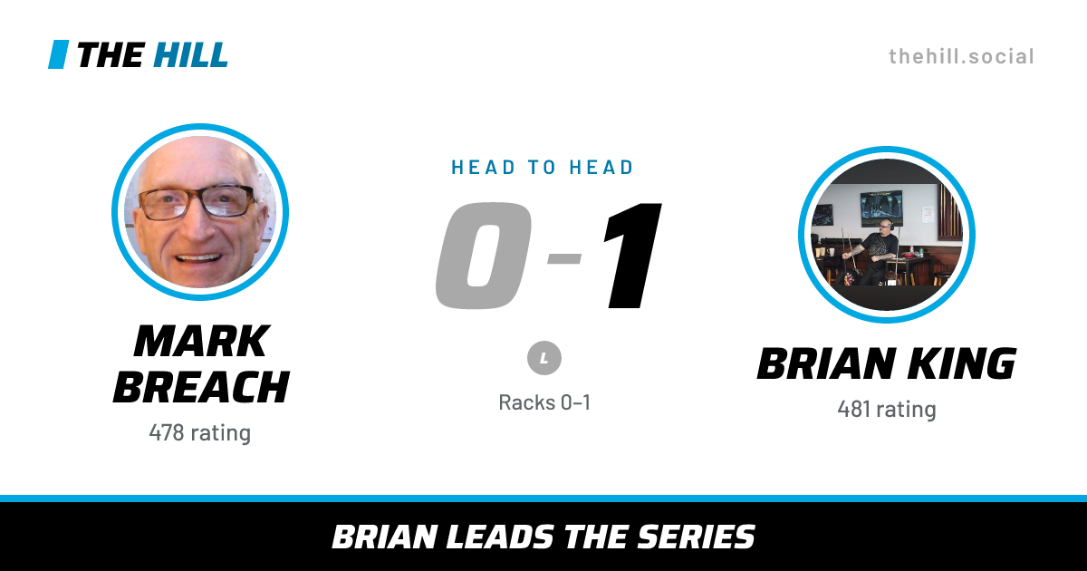 The share card: Mark Breach vs Brian King, 0–1 head to head on The Hill