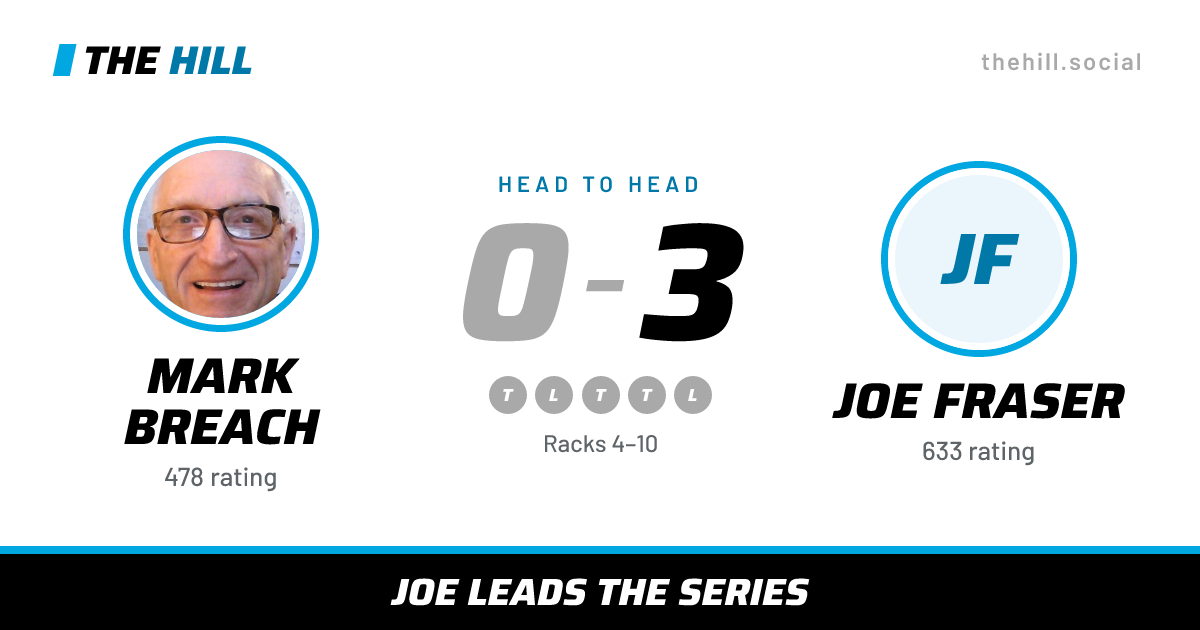 The share card: Mark Breach vs Joe Fraser, 0–3 head to head on The Hill