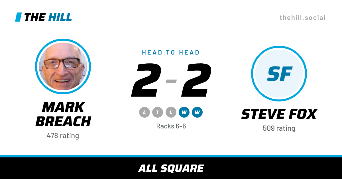 The share card: Mark Breach vs Steve Fox, 2–2 head to head on The Hill