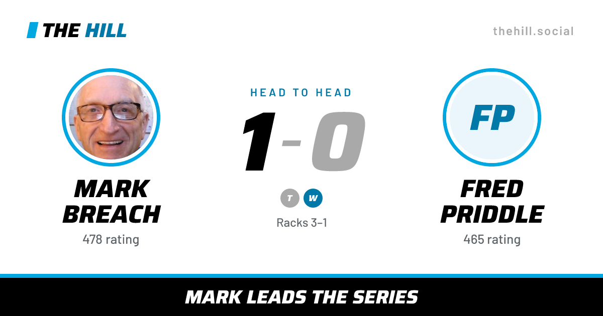The share card: Mark Breach vs Fred Priddle, 1–0 head to head on The Hill