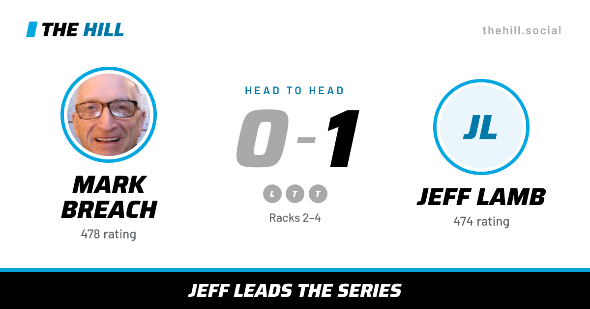 The share card: Mark Breach vs Jeff Lamb, 0–1 head to head on The Hill