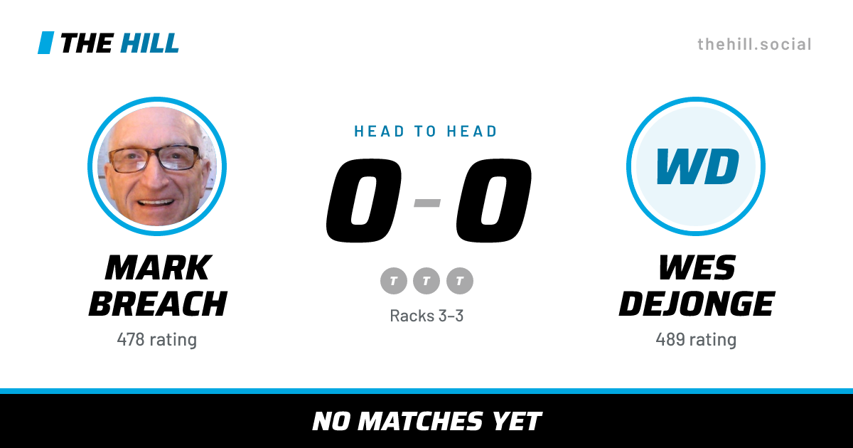 The share card: Mark Breach vs Wes Dejonge, 0–0 head to head on The Hill