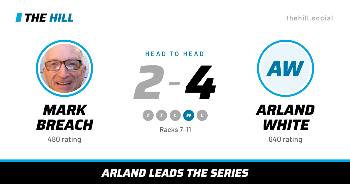 The share card: Mark Breach vs Arland White, 2–4 head to head on The Hill