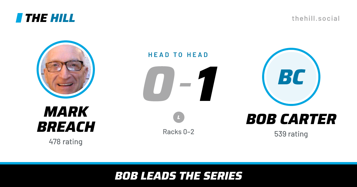 The share card: Mark Breach vs Bob Carter, 0–1 head to head on The Hill