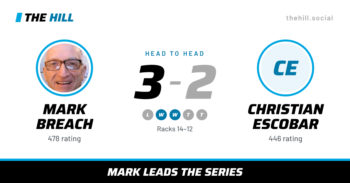 The share card: Mark Breach vs Christian Escobar, 3–2 head to head on The Hill