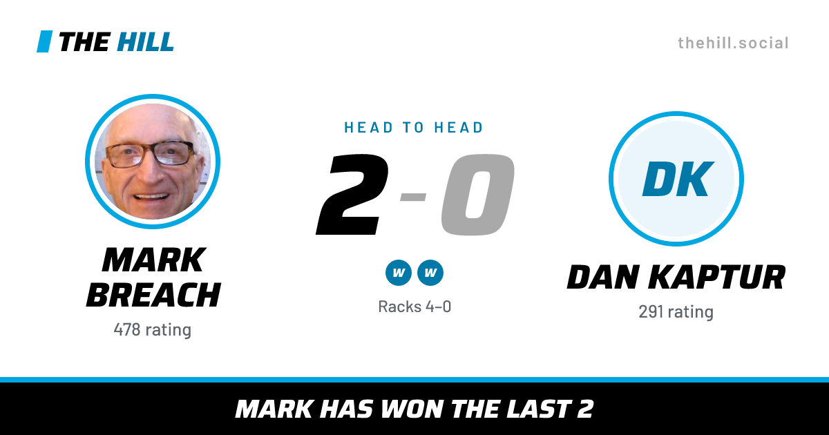 The share card: Mark Breach vs Dan Kaptur, 2–0 head to head on The Hill