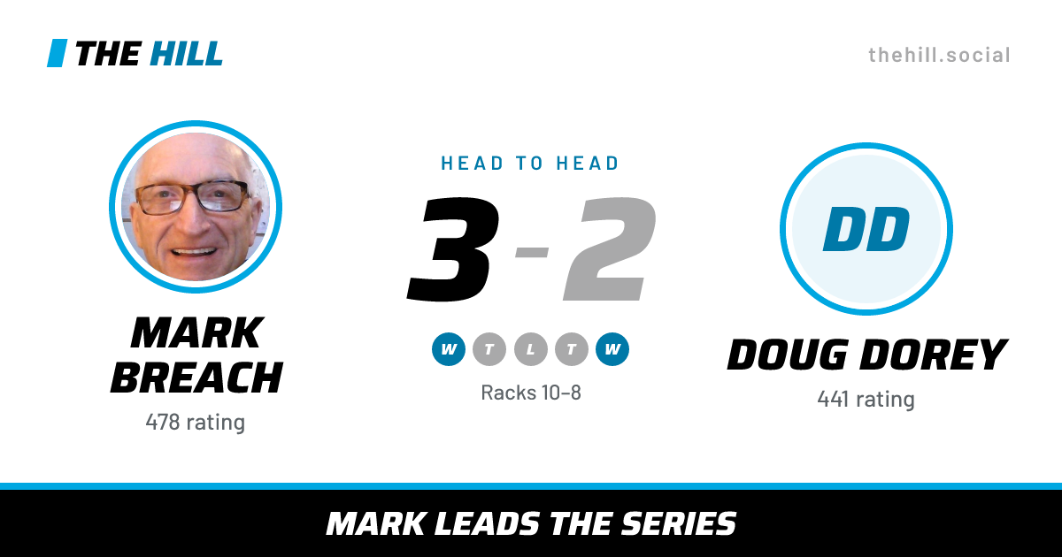 The share card: Mark Breach vs Doug Dorey, 3–2 head to head on The Hill