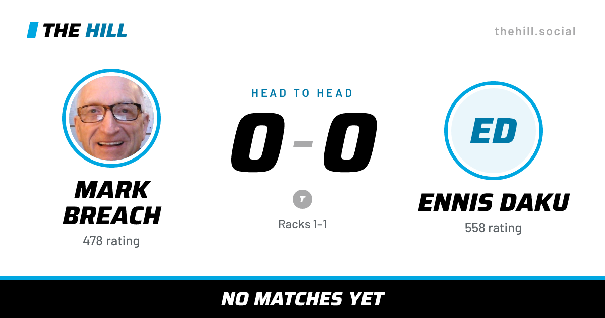 The share card: Mark Breach vs Ennis Daku, 0–0 head to head on The Hill