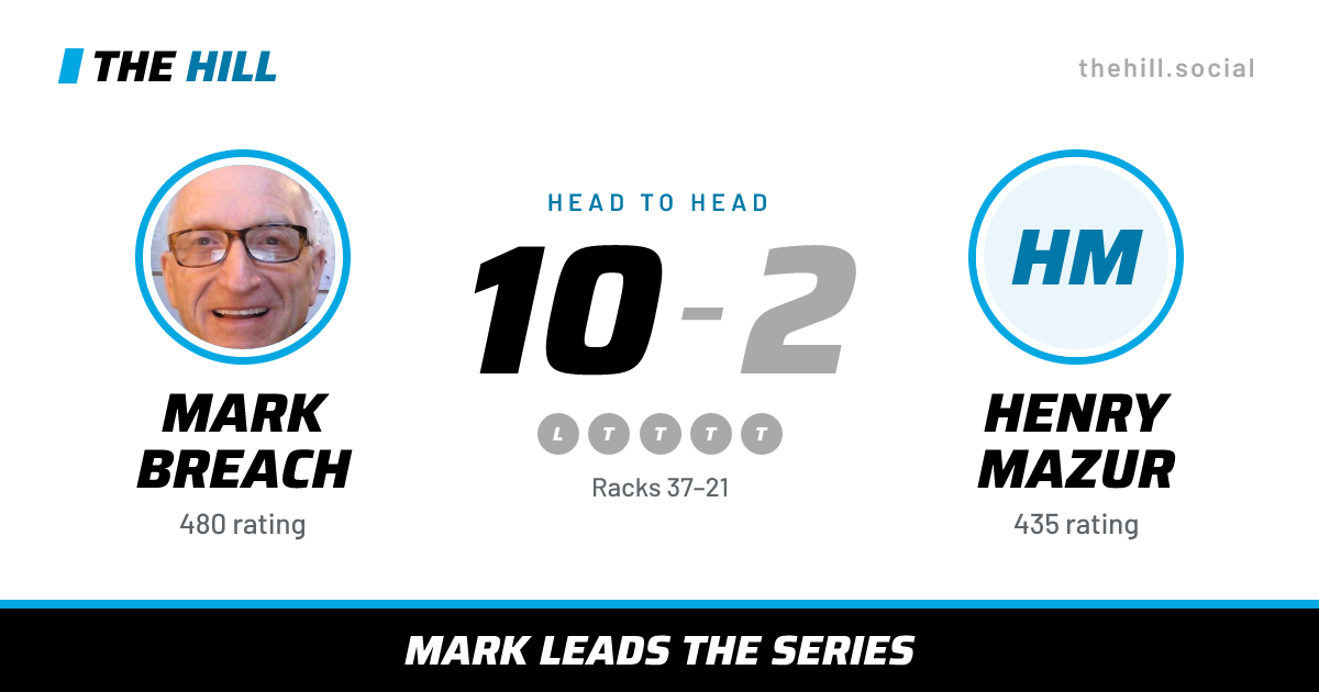 The share card: Mark Breach vs Henry Mazur, 10–2 head to head on The Hill