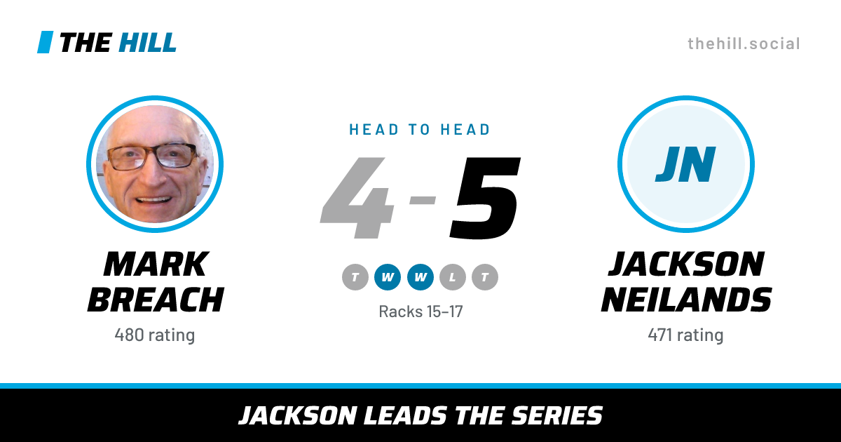 The share card: Mark Breach vs Jackson Neilands, 4–5 head to head on The Hill