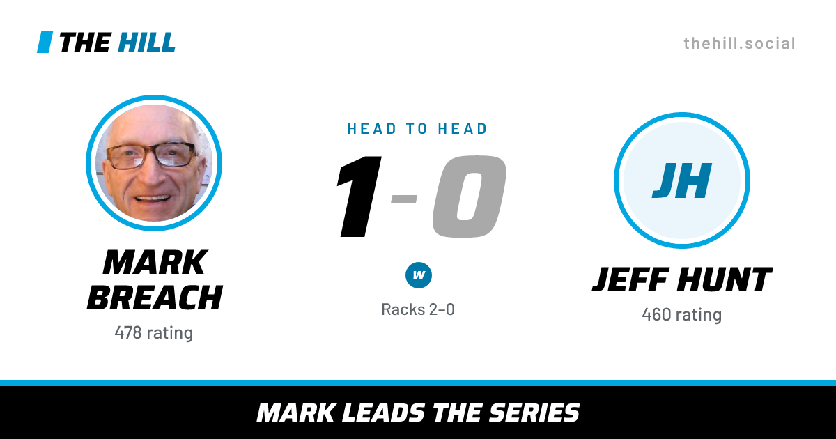 The share card: Mark Breach vs Jeff Hunt, 1–0 head to head on The Hill