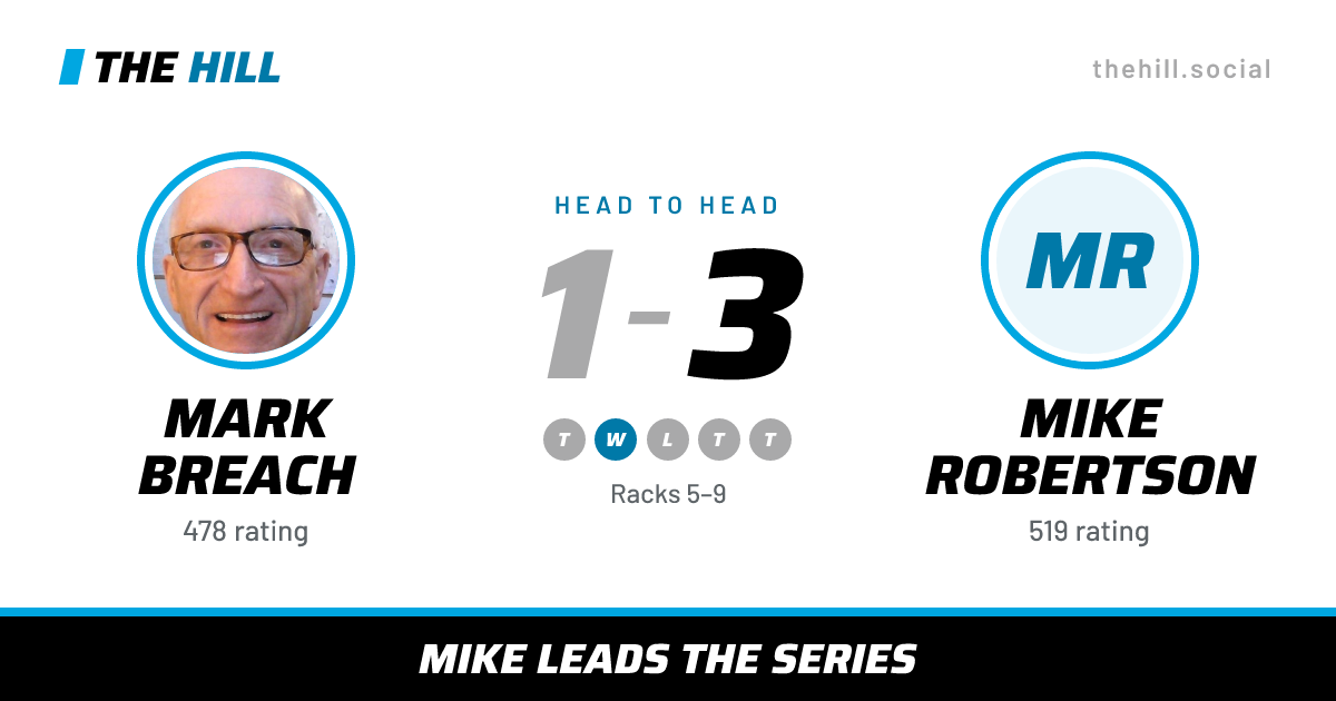 The share card: Mark Breach vs Mike Robertson, 1–3 head to head on The Hill