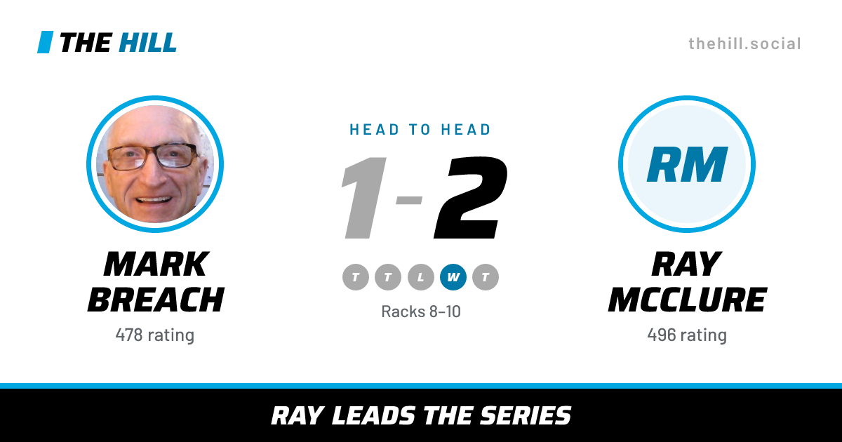 The share card: Mark Breach vs Ray McClure, 1–2 head to head on The Hill