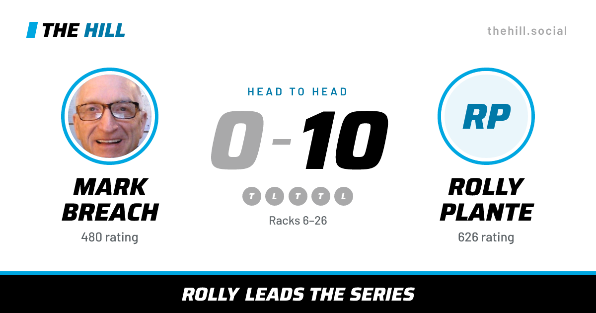 The share card: Mark Breach vs Rolly Plante, 0–10 head to head on The Hill