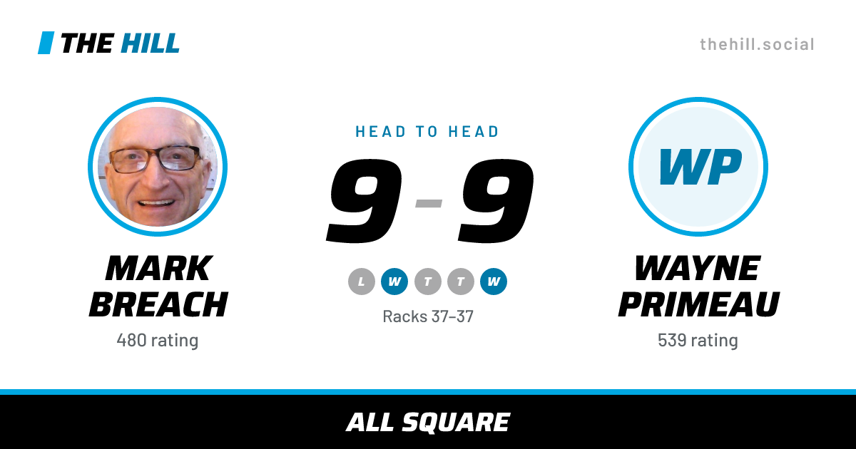 The share card: Mark Breach vs Wayne Primeau, 9–9 head to head on The Hill