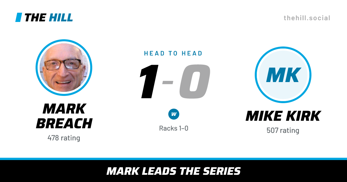 The share card: Mark Breach vs Mike Kirk, 1–0 head to head on The Hill