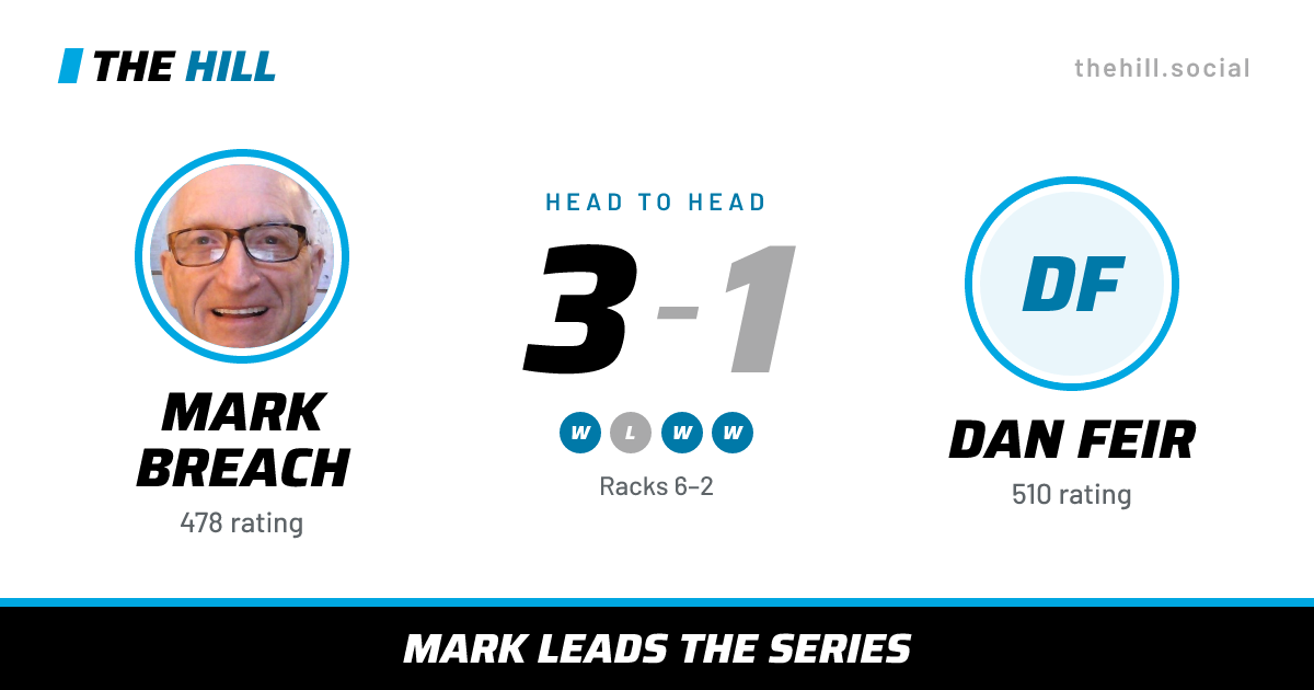 The share card: Mark Breach vs Dan Feir, 3–1 head to head on The Hill