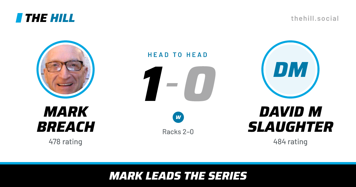 The share card: Mark Breach vs David M Slaughter, 1–0 head to head on The Hill