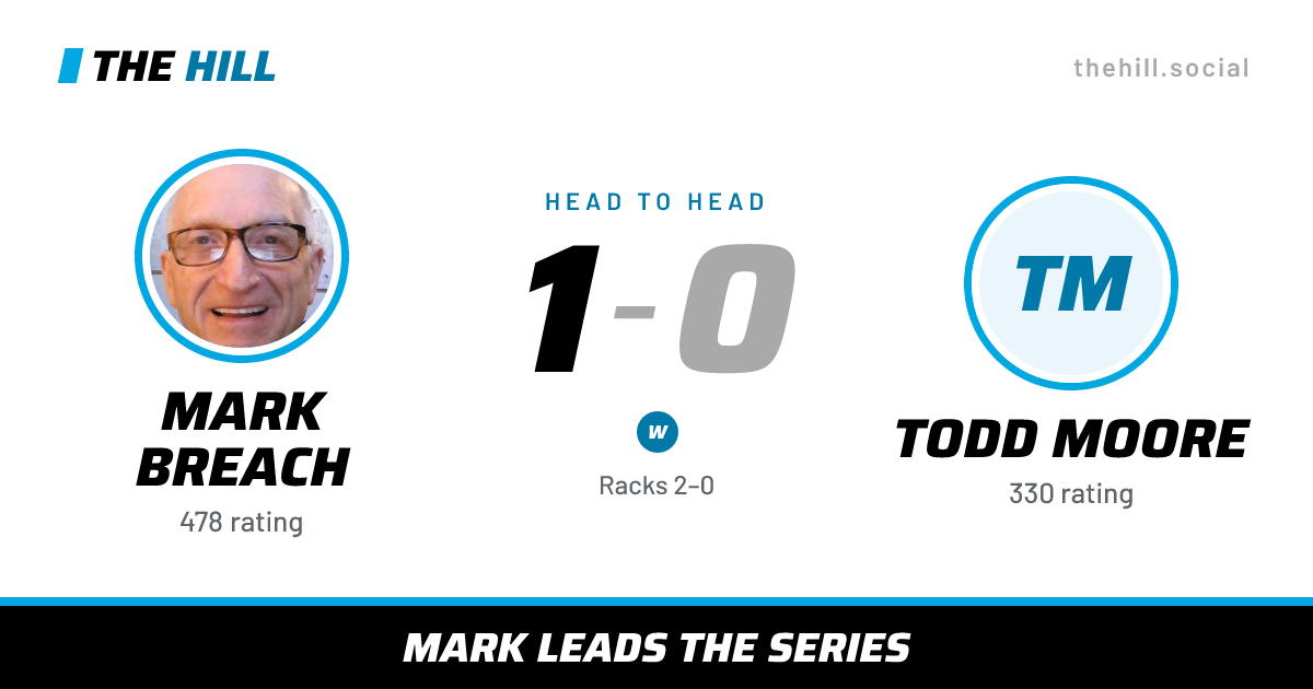 The share card: Mark Breach vs Todd Moore, 1–0 head to head on The Hill