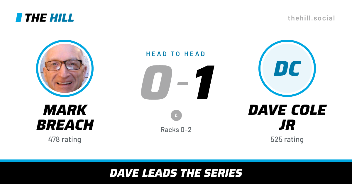 The share card: Mark Breach vs Dave Cole Jr, 0–1 head to head on The Hill