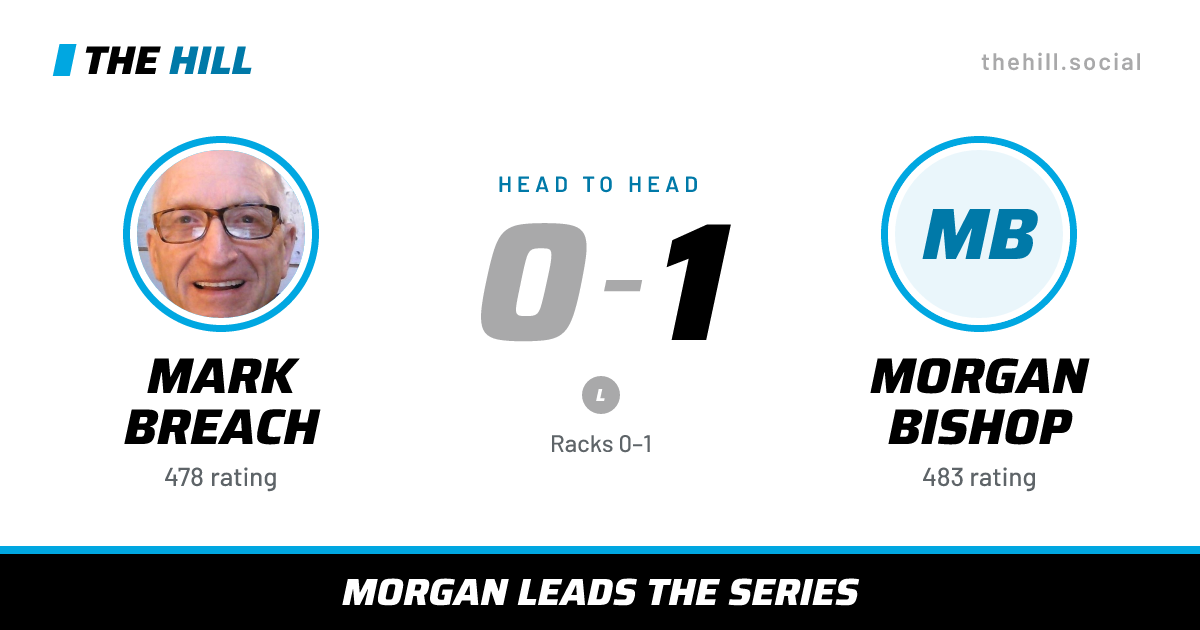 The share card: Mark Breach vs Morgan Bishop, 0–1 head to head on The Hill