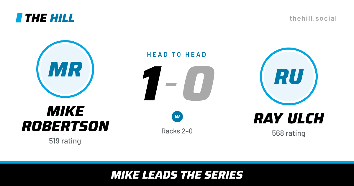 The share card: Mike Robertson vs Ray Ulch, 1–0 head to head on The Hill